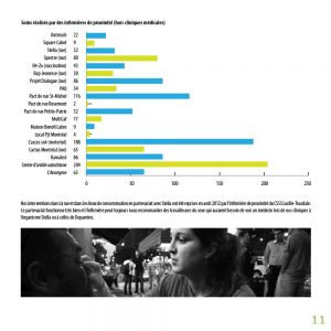 Graphisme du rapport annuel de Médecins du monde 2012-2013